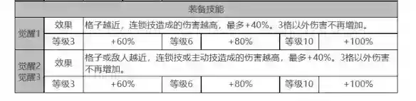 《白夜极光》瑞吉娜怎么样