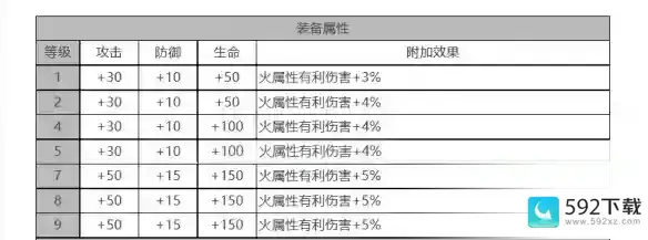 《白夜极光》瑞吉娜怎么样