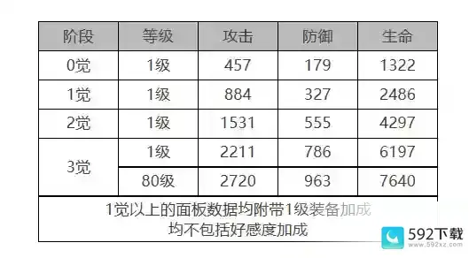 《白夜极光》瑞吉娜怎么样