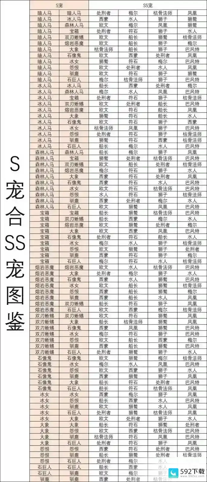 疯狂骑士团双刃蜥蜴合成图谱