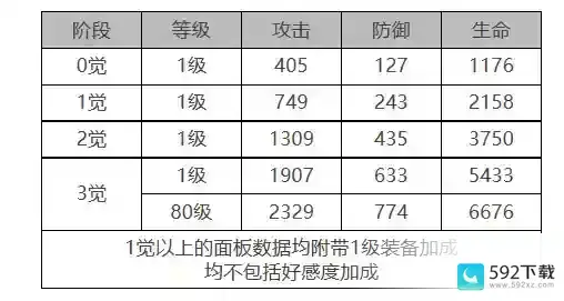 白夜极光凛音角色面板数据一览