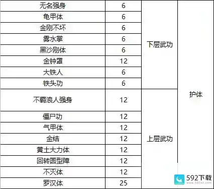 《武道寻仙》进阶必看