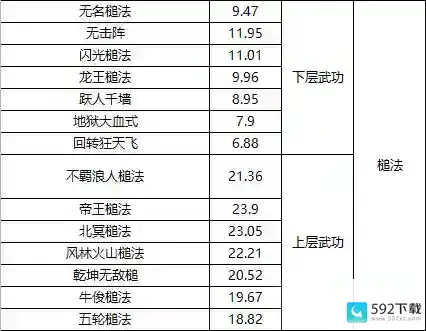 《武道寻仙》进阶必看