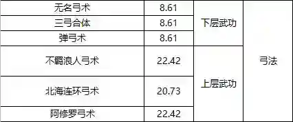 《武道寻仙》进阶必看