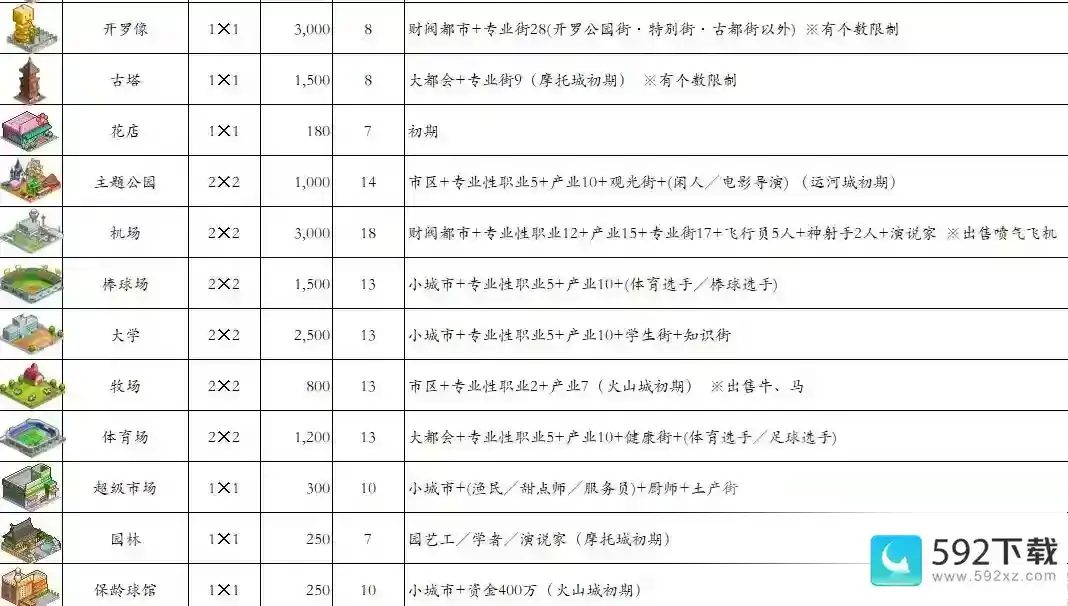 都市大亨物语产业图鉴2023最新