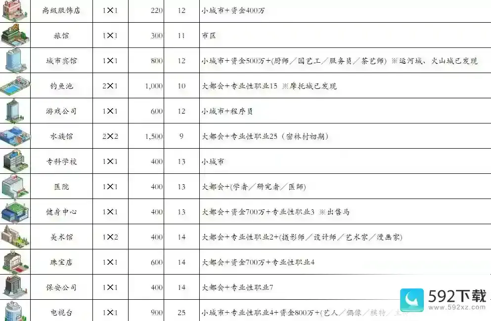 都市大亨物语产业图鉴2023最新