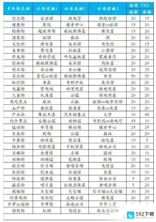 都市大亨物语32个专业街词典汇总