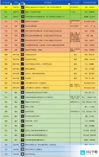 三国志战棋版状态有哪些