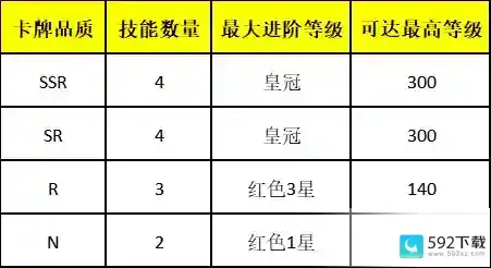 《元素穿梭》卡牌系统介绍