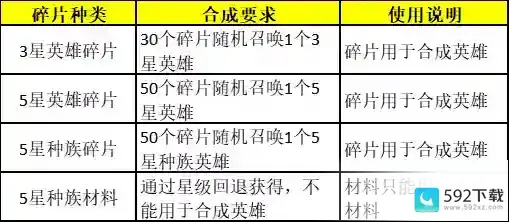 《元素穿梭》卡牌系统介绍