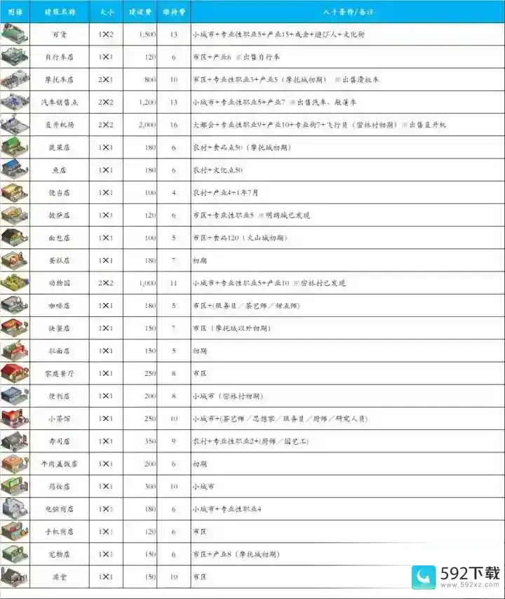 都市大亨物语解锁建筑玩法大全