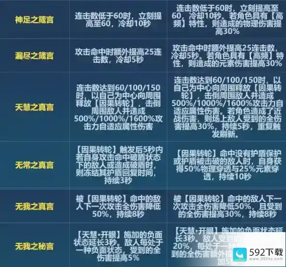 《崩坏3》6.6天慧改了什么