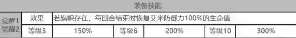 白夜极光艾米角色面板数据是什么