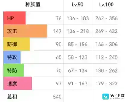 宝可梦朱紫双斧战龙怎么配招