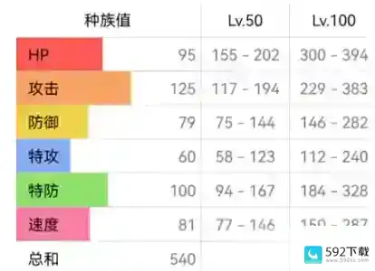 宝可梦朱紫暴鲤龙怎么配招