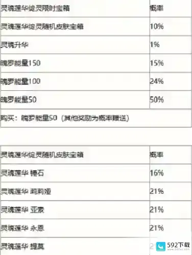 英雄联盟灵魂莲华绽灵宝箱怎么获得