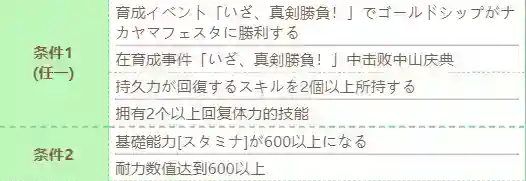 《赛马娘》黄金船技能怎么进化