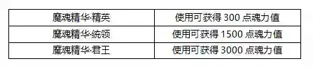 《白蛇疾闻录》武器升阶