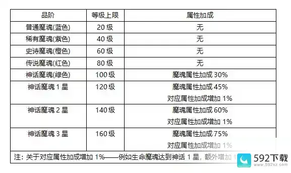 《白蛇疾闻录》武器升阶