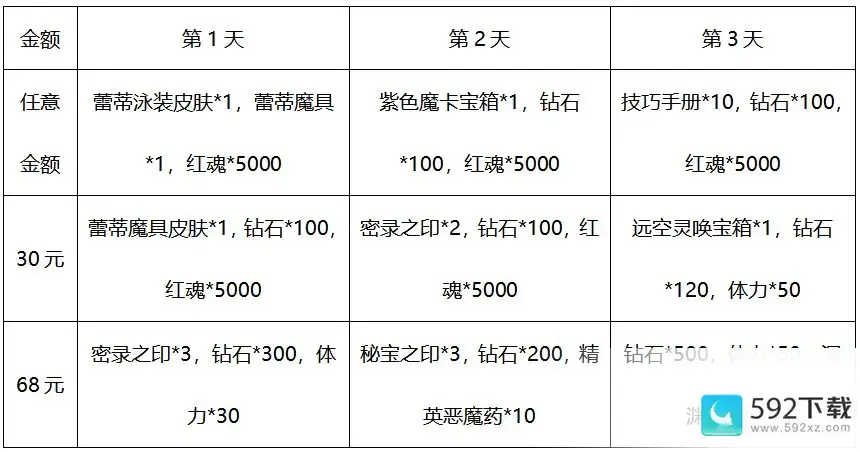 《鬼泣巅峰之战》2.0福利大全