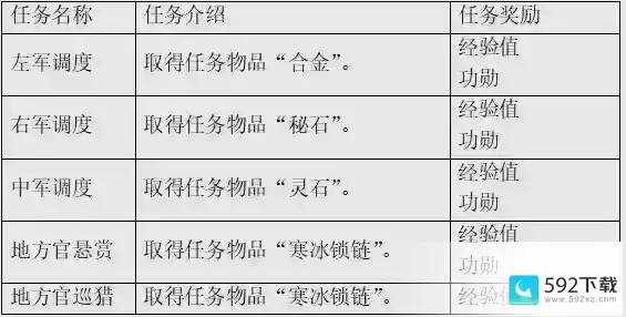 《三国群英传M》重复任务有哪些 三国群英传M重复任务详解