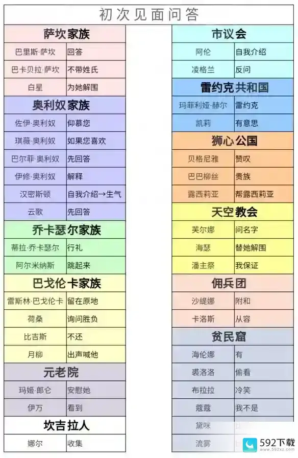 螺旋圆舞曲2蔷薇战争玩法