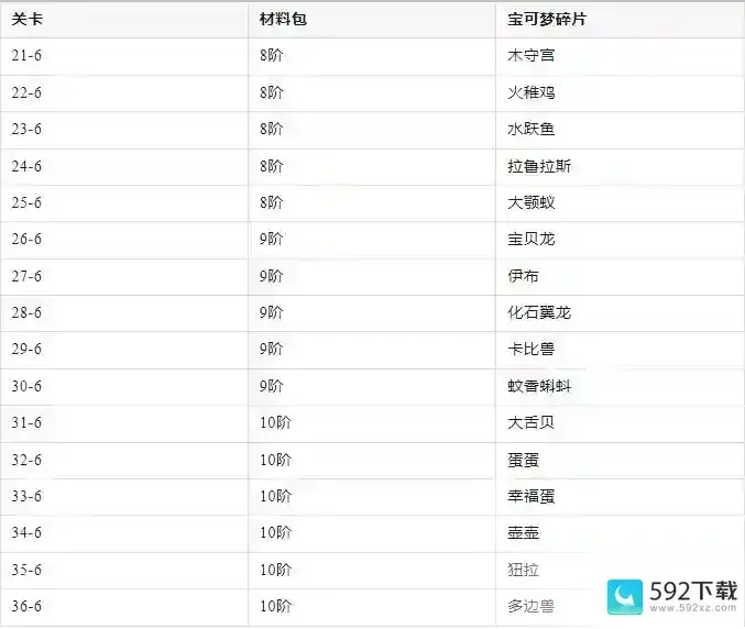 喵喵爱冒险丨丰缘地区关卡材料资料