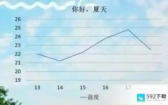 成都入夏时间2023 成都什么时候入夏