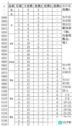 召唤与合成2强势阵容有哪些 召唤与合成2强势阵容分享