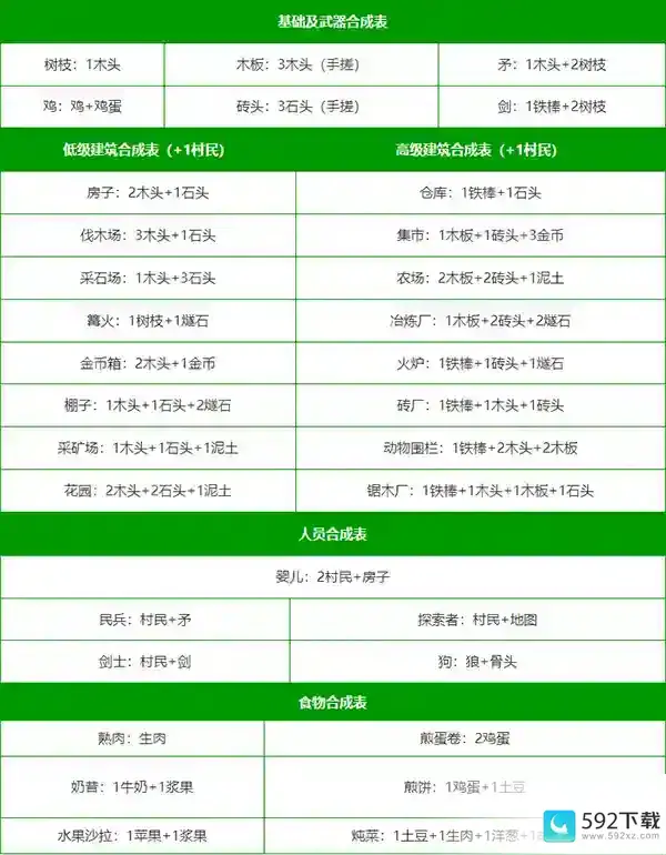 堆叠大陆最新合成表大全最新