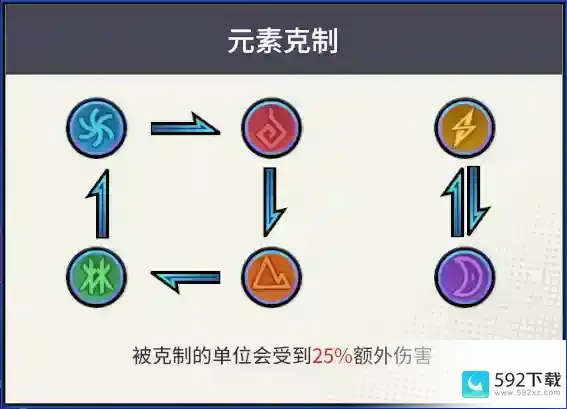 猎码计划试练塔玩法技巧：各元素塔阵容推荐