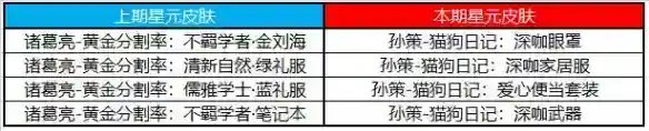 王者荣耀5月25日许愿屋更新了什么 5月许愿屋更新内容一览2023