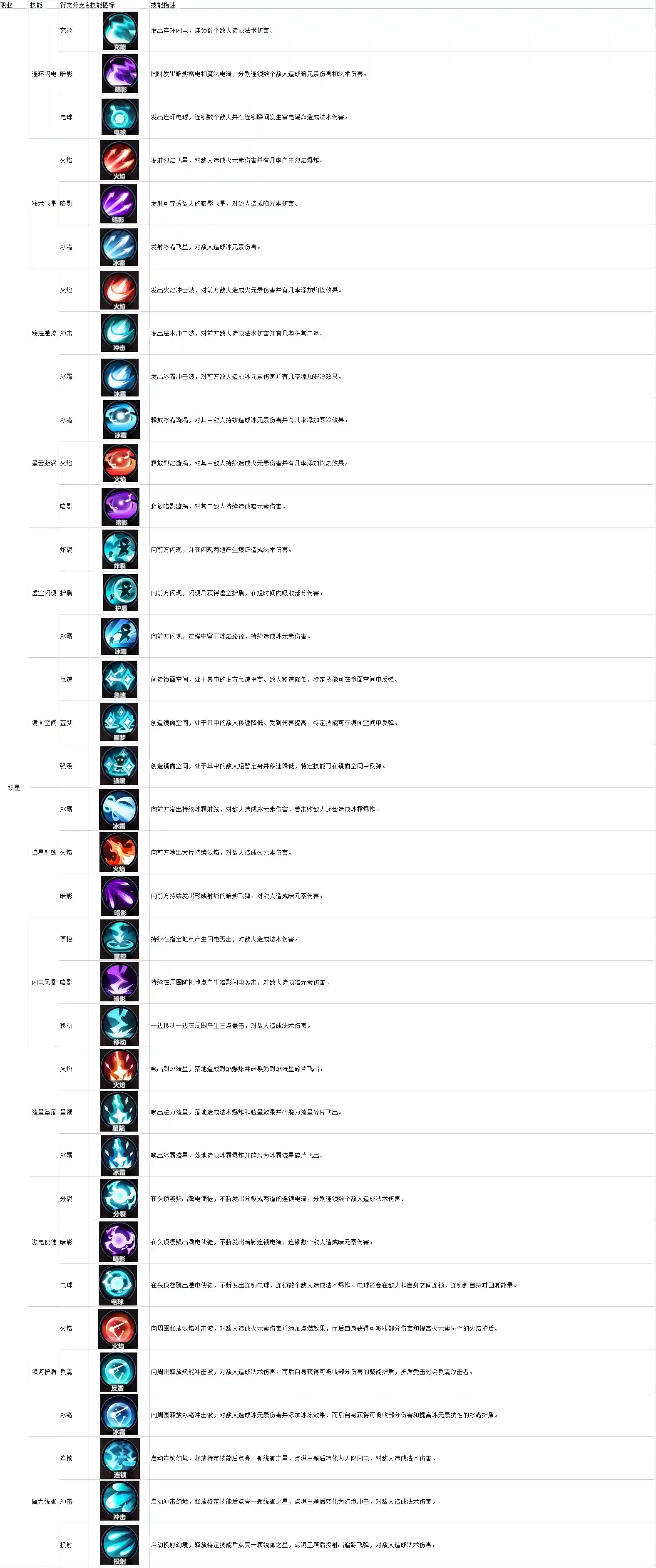 绯梦契约织星怎么样 织星技能介绍