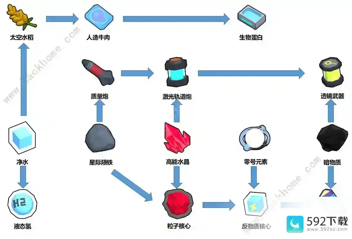 舰长带我飞资源大全