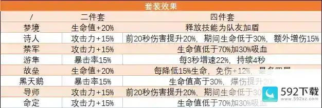 行界全装备介绍