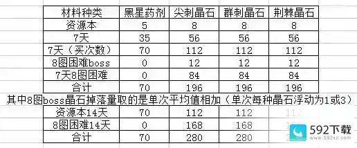 弹力果冻七星系统攻略