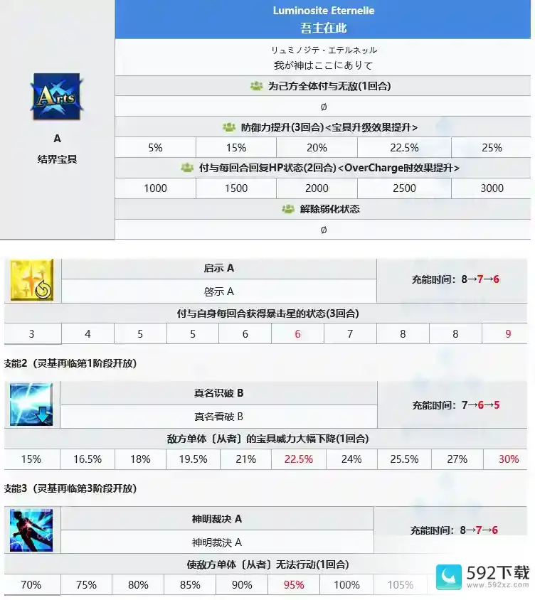 命运冠位指定辅助的选择与介绍