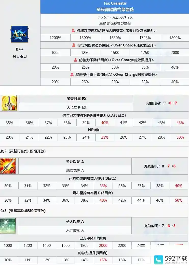 命运冠位指定辅助的选择与介绍