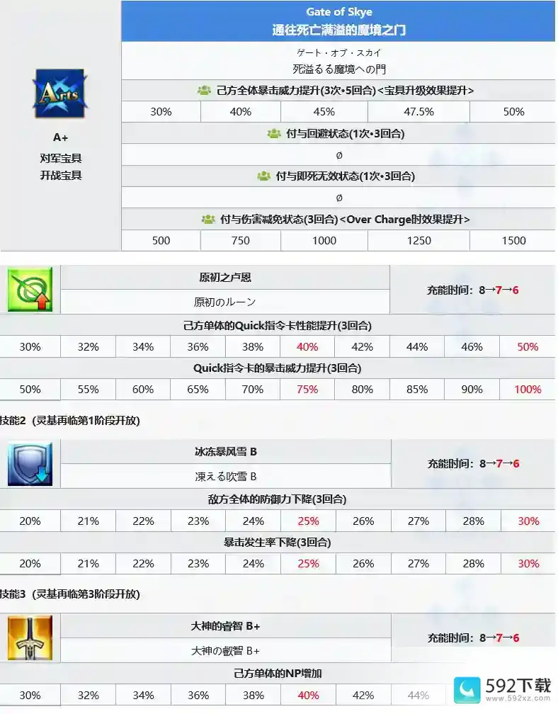 命运冠位指定辅助的选择与介绍