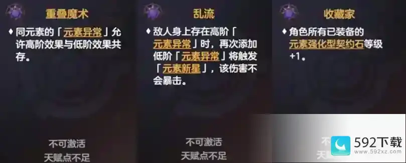 《绯梦契约》天赋系统介绍