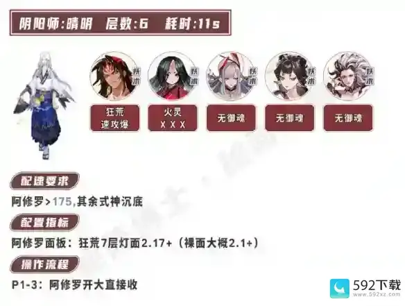 小鹿男竞速阵容2023