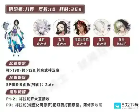 小鹿男竞速阵容2023