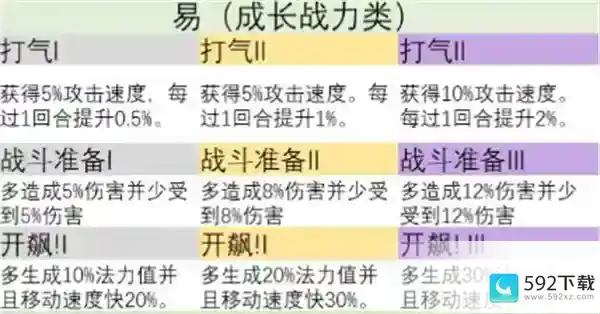 金铲铲之战s9英雄之力怎么选