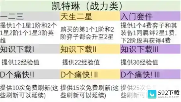 金铲铲之战s9英雄之力怎么选