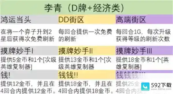 金铲铲之战s9英雄之力怎么选