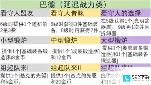 金铲铲之战s9英雄之力怎么选