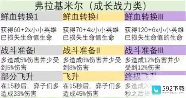 金铲铲之战s9英雄之力怎么选