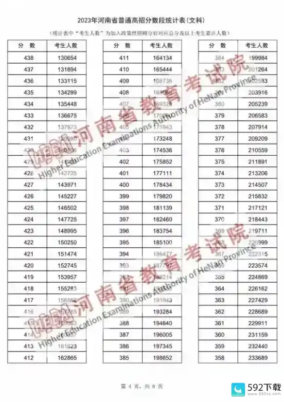 河南高考2023分数线