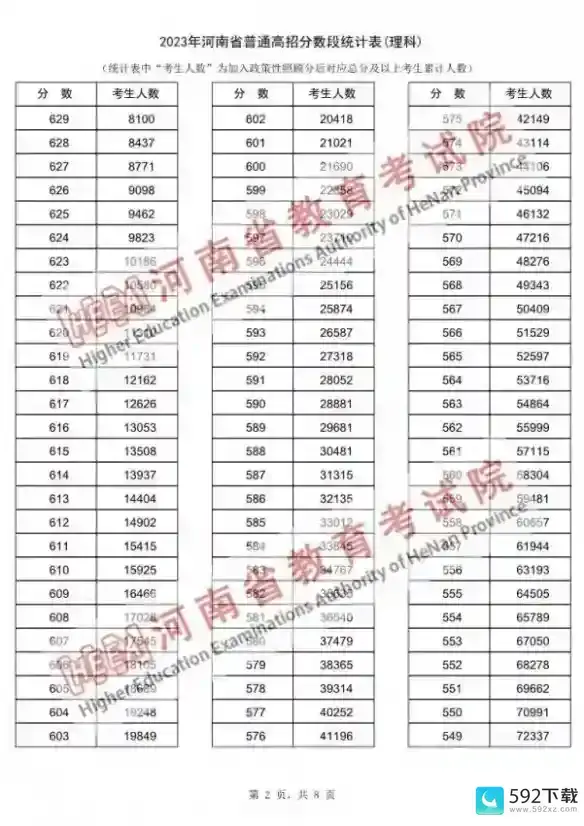 河南高考2023分数线