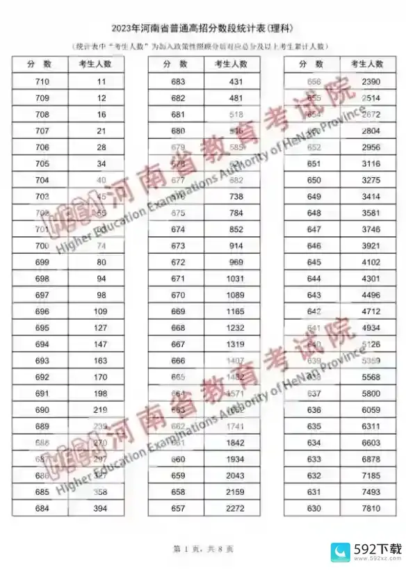 河南高考2023分数线